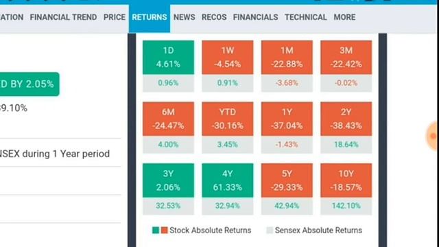 TATA STEEL SHARE ANALYSIS | Money Mantra Buy Call Share смотреть онлайн