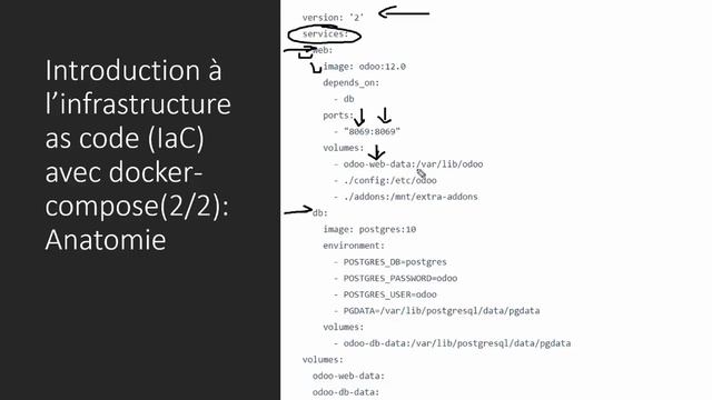 Docker: Infrastructure As Code en 11 minutes смотреть онлайн