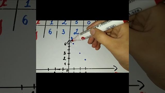 y=k/x функциясы жана анын графиги //Математика// 8-класс смотреть онлайн
