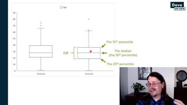 Exploratory Data Analysis With Excel - Part 4 - Box Plots смотреть онлайн