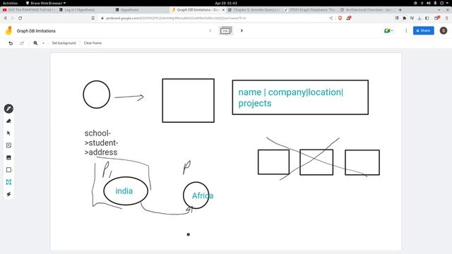 Graph Database Tutorial.How to scale Graph db смотреть онлайн