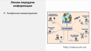 6 9 класс Глобальная сеть Интернет
