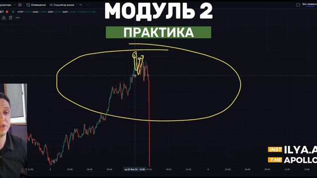 КУРС 2.0: Модуль 2. Урок 2. Практика. Ранний слом тренда. смотреть онлайн