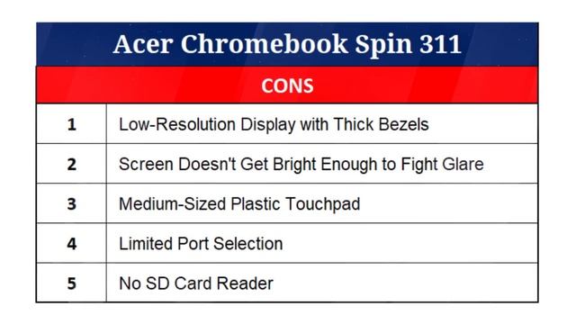 Uncovering the Unexpected: Pros & Cons of the Acer Chromebook Spin 311 смотреть онлайн