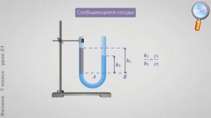 Физика 7 класс (Урок№21 - Сообщающиеся сосуды. Использование давления в технических устройствах.)