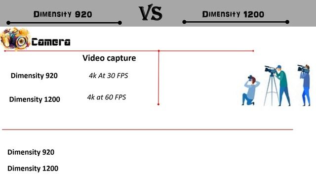 Dimensity 920 Vs Dimensity 1200 | Dimensity 1200 Vs Dimensity 920 | 920 Vs 1200 | Dimensity 920 смотреть онлайн