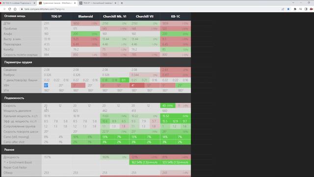 TOG II - Брать за 2500 золота в 2022!? Критика рынка, WoT Blitz | ZAF смотреть онлайн