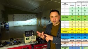 Новая LED лампа K8c. Смотрим что изменилось. Сравниваем с K7c и k6c v2