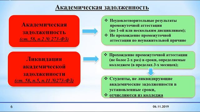 Родительское собрание 06.11.19 в ГБПОУ КСТ смотреть онлайн