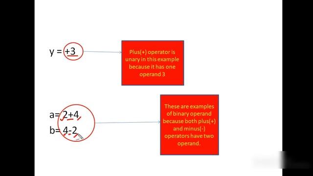 Expressions , Statements and Precedence of Operators in Python || Class 11 IP and CS CBSE смотреть онлайн