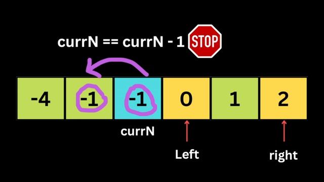 3Sum - LeetCode 15 - Coding Interview Questions смотреть онлайн