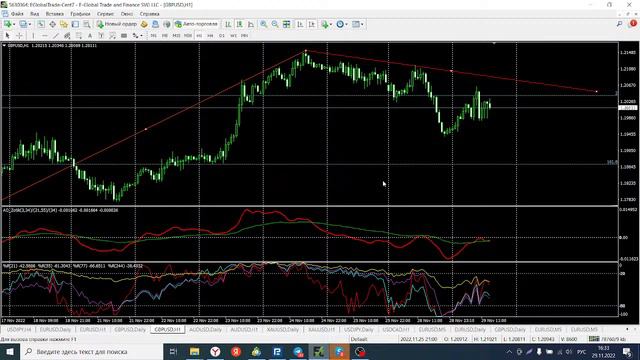 Обзор EUR/USD, GBP/USD, AUD/USD, Gold на 29.11.2022 смотреть онлайн