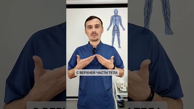 МАССАЖ ПРИ ОТЕКАХ. ВОТ ТАК НУЖНО ДЕЛАТЬ МАССАЖ ПРИ ОТЕКАХ. #отеки #массажприотеках #массаж