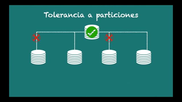 Teorema de CAP смотреть онлайн