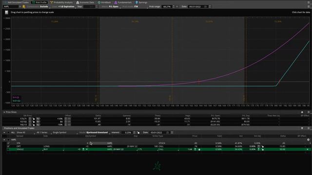 Zero Dark Trading (ZDT) TA in $ES_F $NQ_F $AAPL $TSLA $AMD $MU $NFLX $AMZN $GLD смотреть онлайн