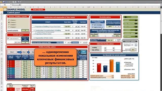 Демонстрация финансовой модели смотреть онлайн
