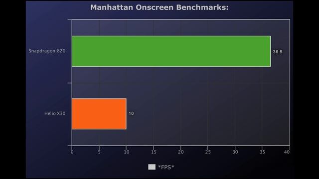 ?Snapdragon 820 vs Helio X30 ? Sony Xperia XZs vs Meizu Pro 7 Plus! ? [4K] смотреть онлайн