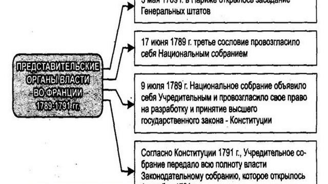 Реферат для 4 класса смотреть онлайн