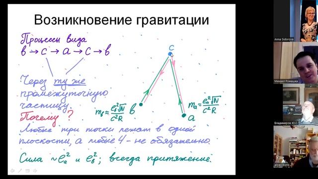 Научный семинар "Основания фундаментальной физики" 19.05.2022 смотреть онлайн