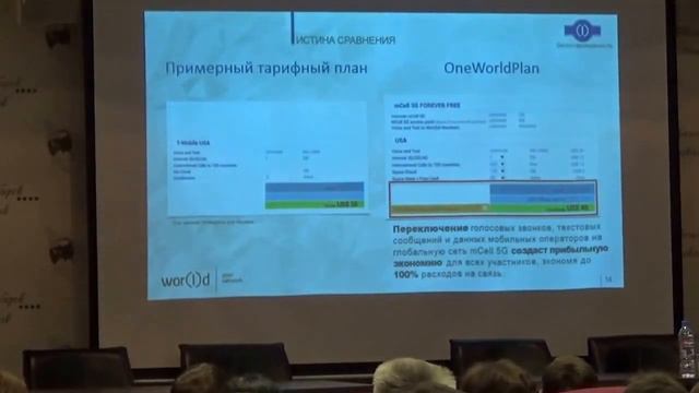 Компании WORLDG Это твой шанс от Сергея Шевченко 20 08 2015 Новосибирск смотреть онлайн
