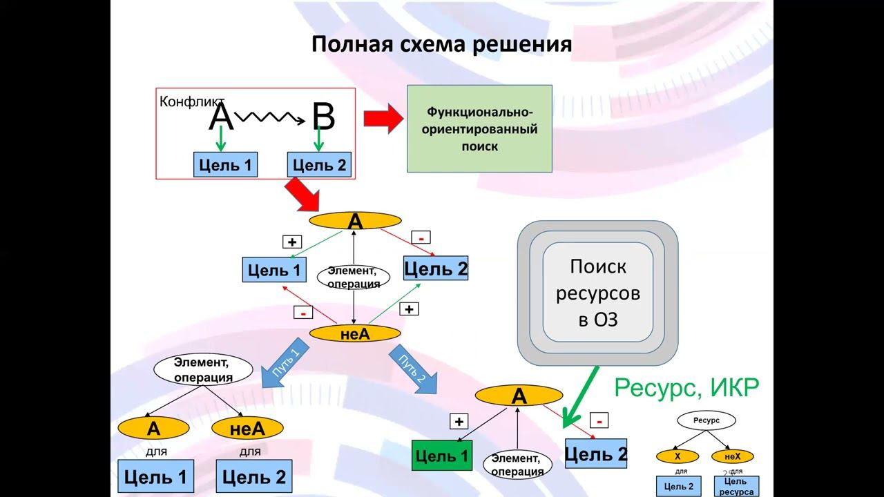 Лекция 5_ч2_Стоимостной инжиниринг смотреть онлайн