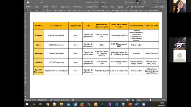 Servidores de aplicaciones JAVA WEBLOGIC ORACLE смотреть онлайн