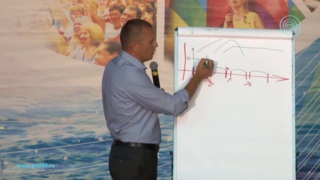 Шкала развития сознания и шкала времени (Олег Еременко) смотреть онлайн