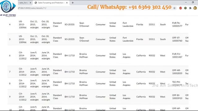 Sales Forecasting and Prediction System | Python | MySQL | PHP | Students Projects смотреть онлайн