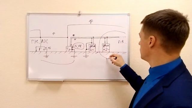 Короткое замыкание электропроводки, пожар, в Новом доме!? смотреть онлайн