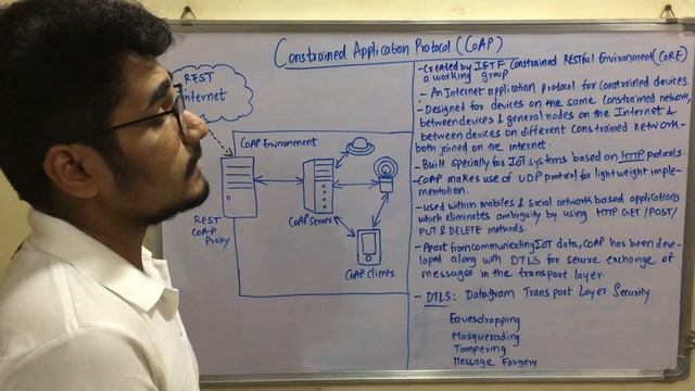 Internet Of Things | Tutorial #7 | IoT Protocols - CoAP смотреть онлайн