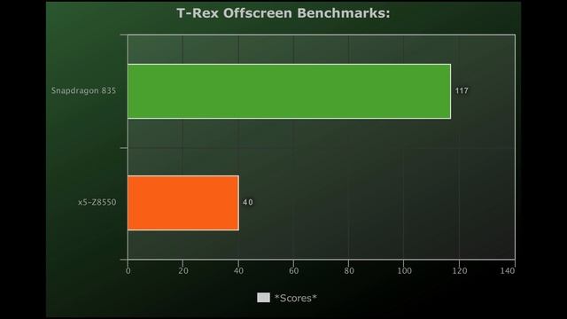 ?Snapdragon 835 vs x5-Z8550 ? Razer Phone vs Lenovo Yoga Book! ?[4K] смотреть онлайн