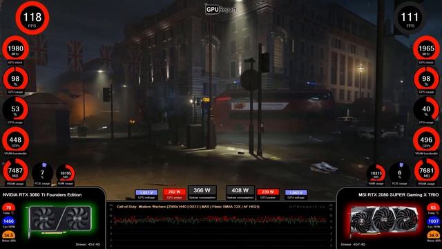 RTX 3060 Ti vs RTX 2080 SUPER | Test in Call of Duty Modern Warfare смотреть онлайн