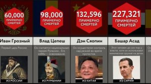 Самые Жестокие Люди В Истории