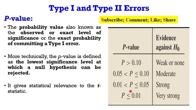 What are Type I and Type II Errors (Corrected Version) #type1error #type2error #hypotheses #tests смотреть онлайн