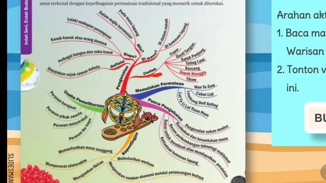 BM TINGKATAN 3 | TEMA 9: INDAH SENI, ENDAH BUDAYA смотреть онлайн