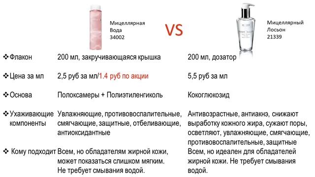 Мицеллярная вода: вся правда, обзор, новинка Орифлэйм мицеллярка Optimals Hydra 34002 смотреть онлайн