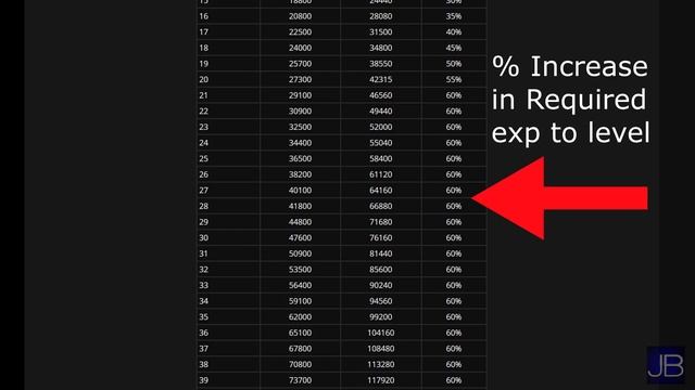 7.3.5 Leveling Guide - Episode 1 (Level 1-60) смотреть онлайн