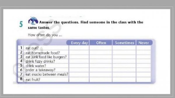 7 Grade lesson "Creating lists of healthy habits - Food for sports"