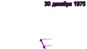 История Таганско-Краснопресненской линии Московского Метро