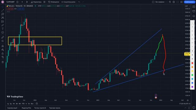 Что происходит с Биткоином и альткоинами в Декабре 2023 смотреть онлайн