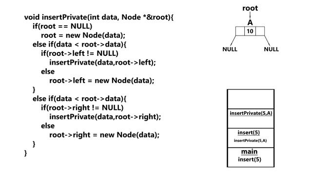 Binary Search Tree : Insert Method Pointer Implementation (Recursive Implementation) смотреть онлайн
