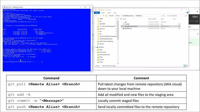 Basic Git Operations and Workflow смотреть онлайн