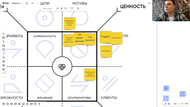 Превращение идеи в видение продукта смотреть онлайн
