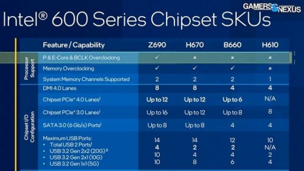 Intel Core i3-14100 vs i3-12100F: The Ultimate Budget CPU Battle - deals and offers inside