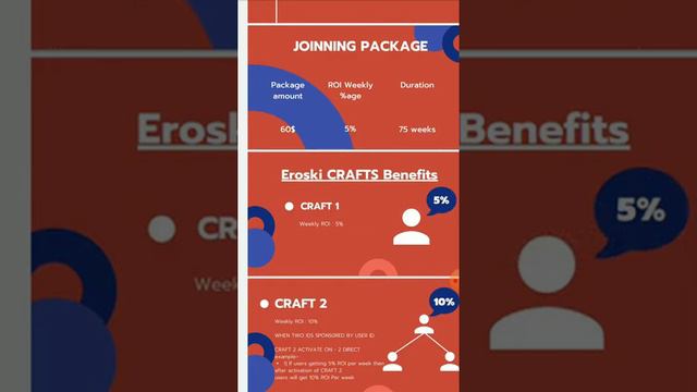 Eroski Network full plan || Hindi || смотреть онлайн