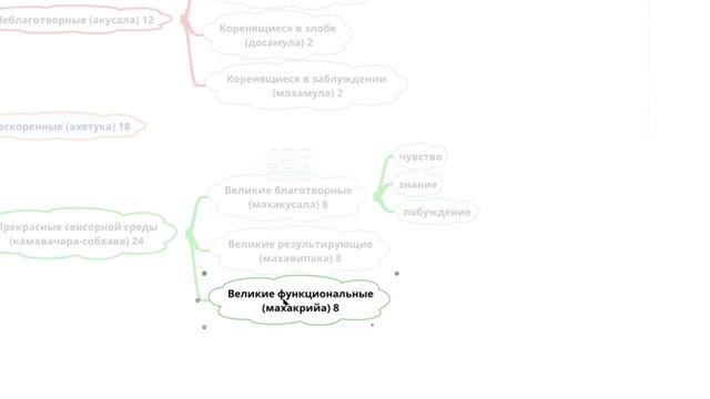 СОЗНАНИЕ – Читта. Состояния сознания / CONSCIOUSNESS – Chitta.  States Of Consciousness