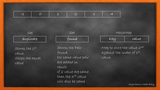 3Sum | Day 8 | Two Pointer | HashSet Solution [ July LeetCoding Challenge ] [ Leetcode #15] [ 2020 смотреть онлайн