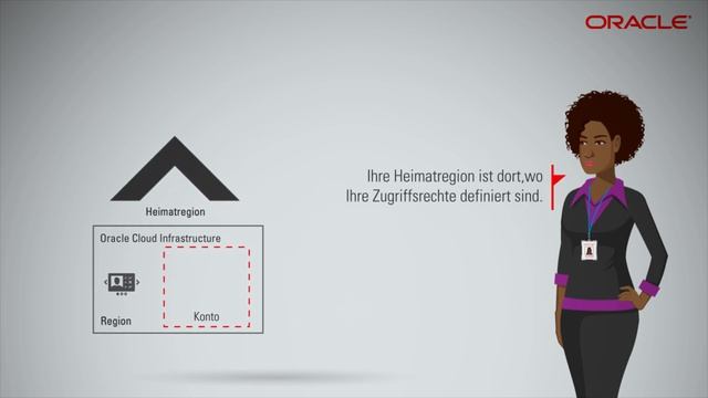 Einführung in Oracle Cloud Infrastructure-Regionen und -Availability-Domains смотреть онлайн