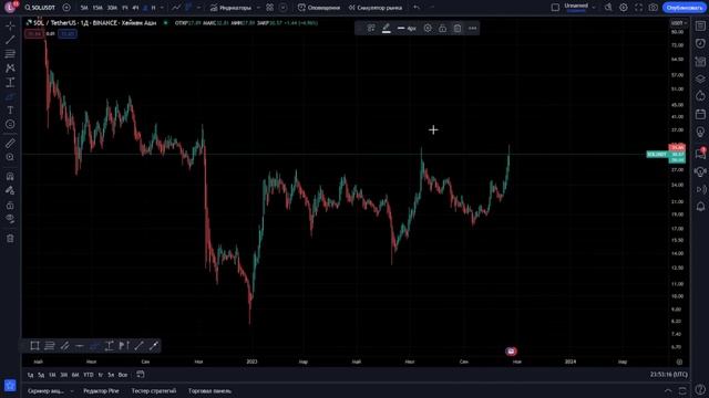 ЭКСТАЗ В БИТКОИНЕ ? ПРОГНОЗ BTC / XRP / SOL / TRB / QUTUM смотреть онлайн