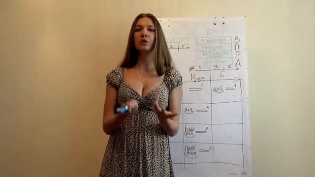 Английские времена за 30 минут ПРОСТО, ПОНЯТНО, без терминов Как быстро выучить английский смотреть онлайн